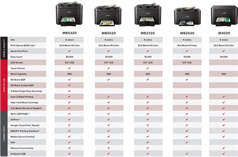 canon maxify|Product List .